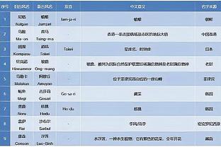 没戏了？勇士前20场9胜11负&胜率＜50% 史上没有这样的球队夺冠